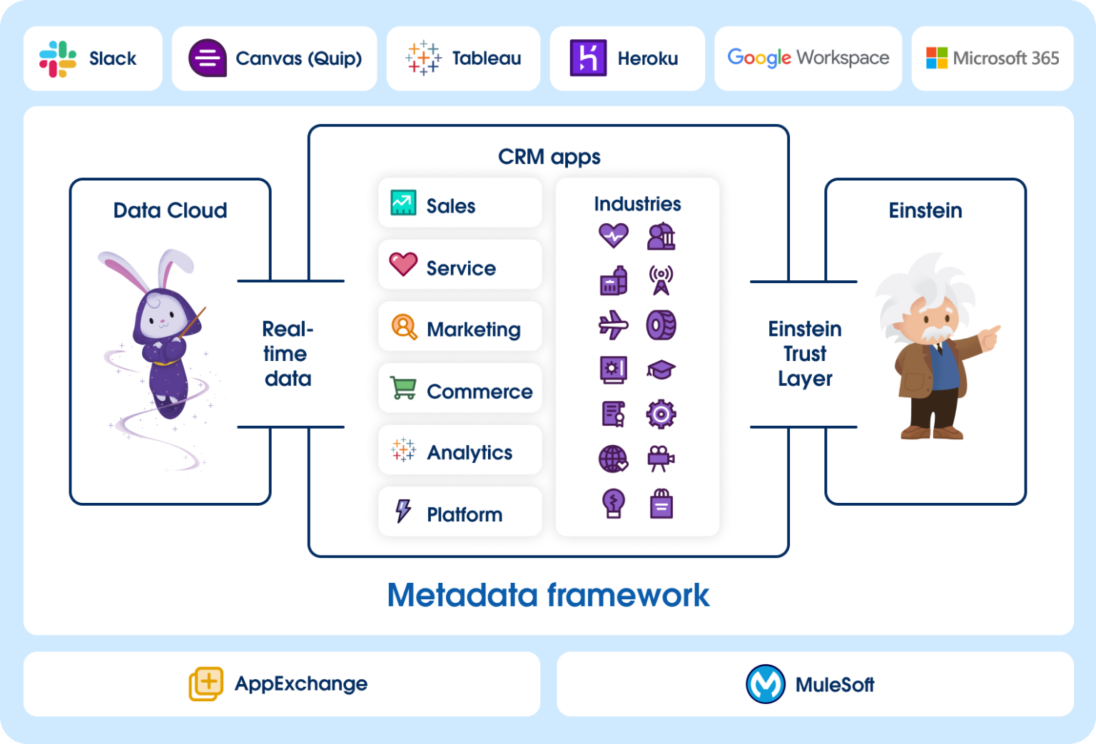 Salesforce Integration for <br>Enhanced Workflows