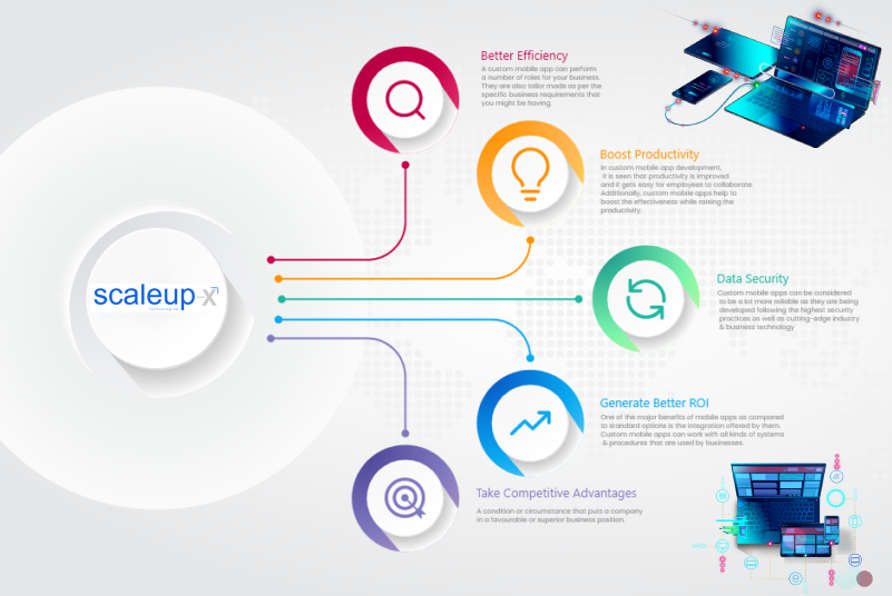 Tailored Web and Mobile Apps<br> for Your Unique Needs