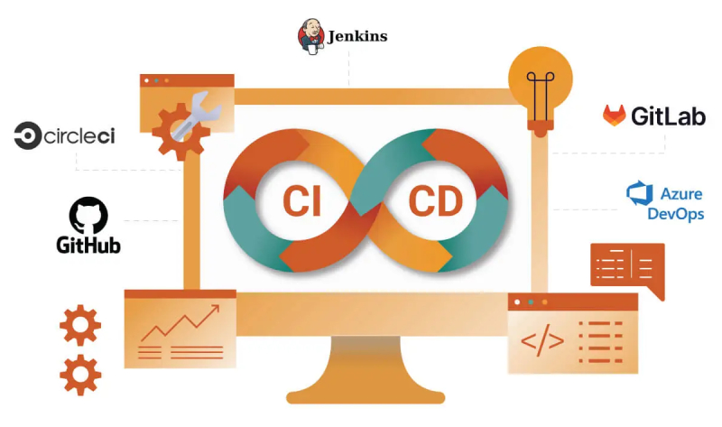 DevOps Integration for Scalable & <br>Reliable Systems