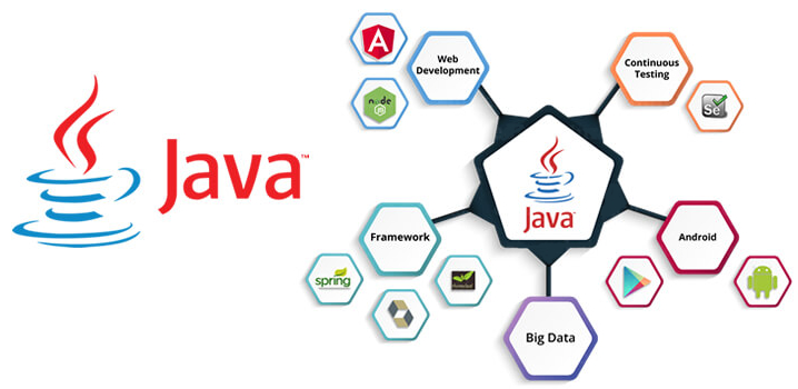 Enhance Systems with <br>Java Integration